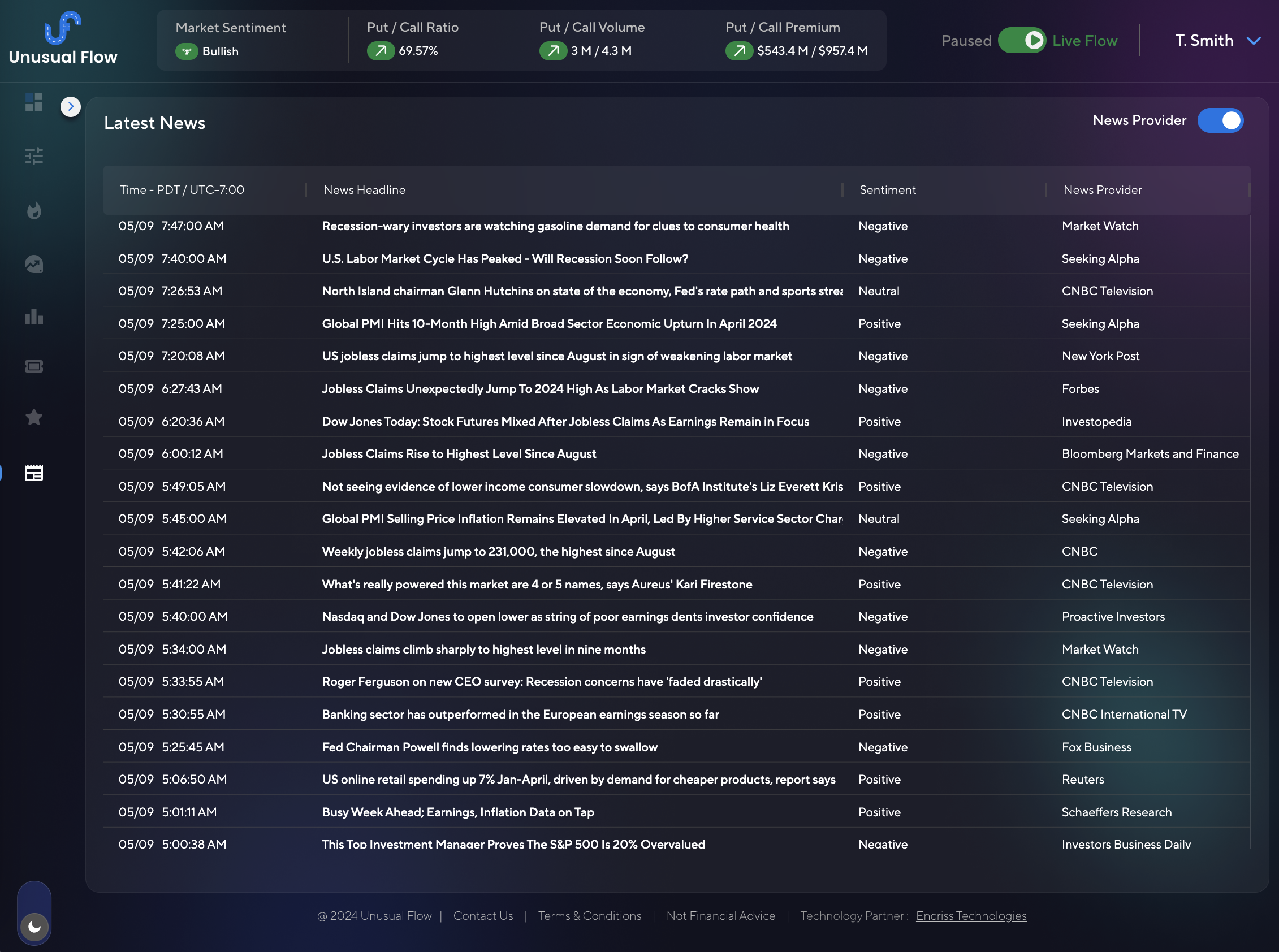 Unusual Flow- Dark Pool, Hottest Contracts